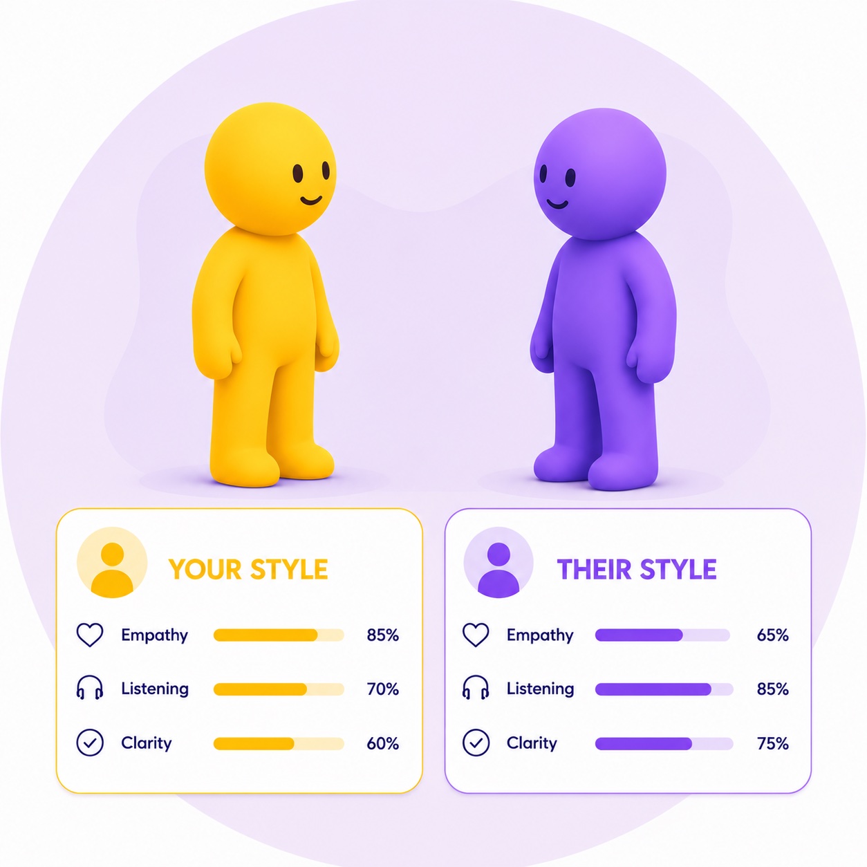 Communication Quiz